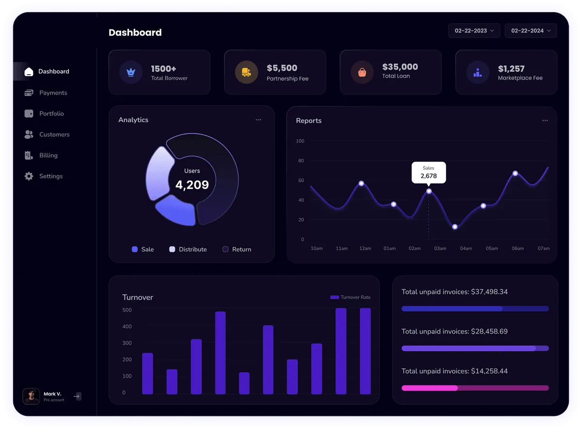 A To Z Custom Carpentry Dashboard